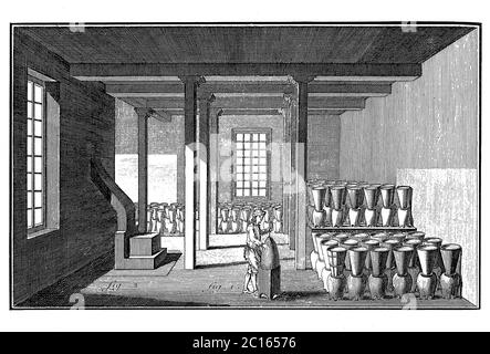 illustrazione del 18 ° secolo del processo nella lavorazione dello zucchero, chiamato claying . Pubblicato in 'A Diderot enciclopedia pittorica di mestieri e Industri Foto Stock