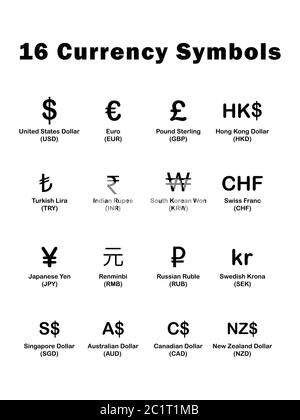 Simboli e simboli di valuta FX con descrizioni. Illustrazione nera isolata su sfondo bianco. Vettore EPS Illustrazione Vettoriale