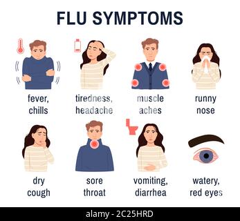 Virus influenzale, sintomi comuni del raffreddore su sfondo bianco. Icone piatte persone malate uomo donna con infezione influenzale febbre infografica, la temperatura ha colato Illustrazione Vettoriale