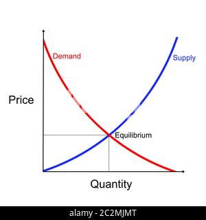 Offerta e domanda di curve diagramma che mostra il punto di equilibrio su sfondo bianco Foto Stock