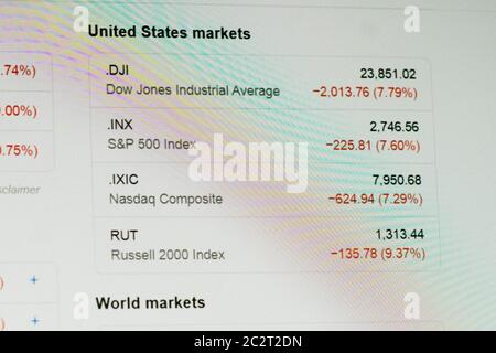 Screenshot del mercato mondiale e degli Stati Uniti in grande calo Foto Stock