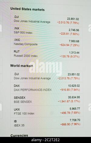 Screenshot del mercato mondiale e degli Stati Uniti in grande calo Foto Stock