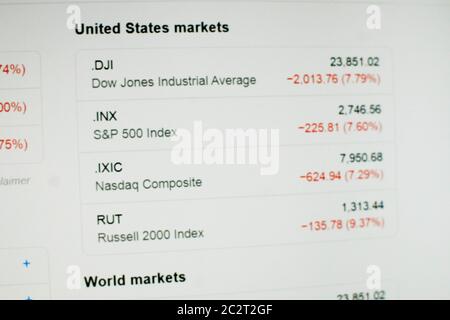 Screenshot del mercato mondiale e degli Stati Uniti in grande calo Foto Stock