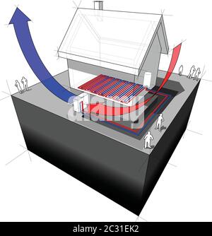 diagramma della pompa di calore della sorgente d'aria di casa singola staccata con pompa di calore della sorgente d'aria combinata con il riscaldamento del pavimento Illustrazione Vettoriale