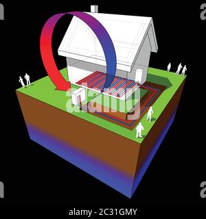schema di semplice casa indipendente con pompa di calore fonte d'aria e riscaldamento a pavimento Illustrazione Vettoriale