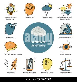 Modello di banner dei sintomi di Alzheimer in stile linea. Poster medico con icone segni di malattia anziani. Illustrazione Vettoriale