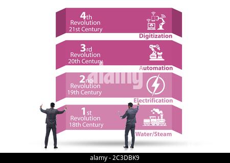 Concetto e fasi di sviluppo di Industry 4.0 Foto Stock