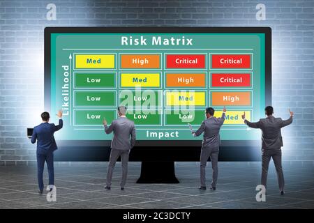 Concetto di matrice dei rischi con impatto e probabilità Foto Stock