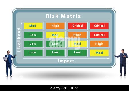 Concetto di matrice dei rischi con impatto e probabilità Foto Stock