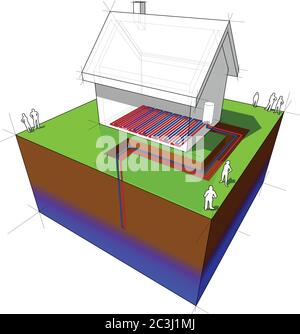 schema della pompa di calore di semplice casa indipendente con pompa di calore geotermica combinata con riscaldamento a pavimento Illustrazione Vettoriale