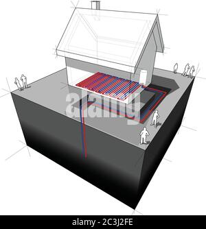 schema della pompa di calore di semplice casa indipendente con pompa di calore geotermica combinata con riscaldamento a pavimento Illustrazione Vettoriale
