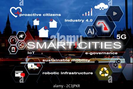 Infografica sui concetti di città intelligenti: 5G, industria 4.0, cittadini proattivi, mobilità sostenibile, e-governance e infrastrutture robotizzate. Foto Stock