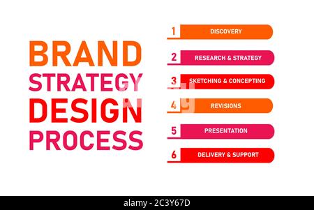 Strategia di marchio progettazione processo scoperta strategia di ricerca schizzi concettuosi revisioni presentazione distribuzione supporto infografica stile piatto. Illustrazione Vettoriale