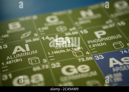 Silicio sulla tavola periodica degli elementi Foto Stock