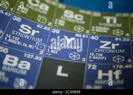 Ittrio sulla tavola periodica degli elementi Foto Stock