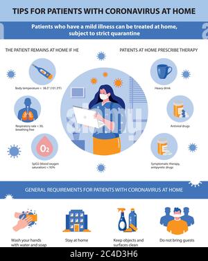 Suggerimenti per i pazienti con coronavirus a casa. Regola prevenire virus 2019-nCoV. Trattamento domestico. Illustrazione Vettoriale