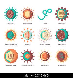 Icona virus umani in stile piatto. Raccolta dei simboli delle cellule di infezione. Illustrazione vettoriale. Illustrazione Vettoriale