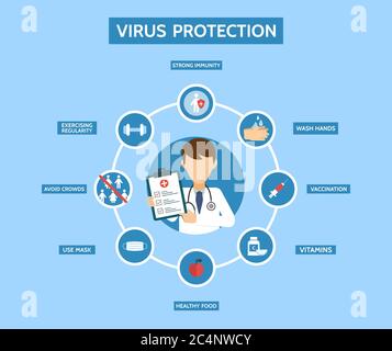 Infografica sulla protezione da virus. Arrestare i batteri. Visita medica. Prevenzione dei virus. Concetto antibatterico. Immunità antivirale. Illustrazione vettoriale. Illustrazione Vettoriale
