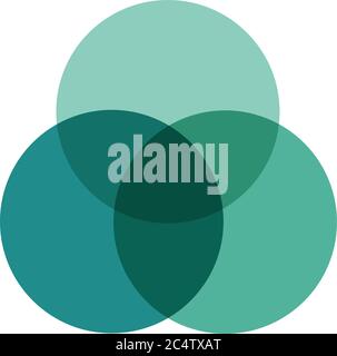 Tre cerchi sovrapposti. Le infografiche dei diagrammi Venn per il vettore di progettazione a tre cerchi e il marketing possono essere utilizzate per il layout del flusso di lavoro, il report annuale e il Web Illustrazione Vettoriale