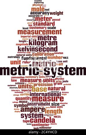 Concetto di cloud di parole del sistema metrico. Collage fatto di parole sul sistema metrico. Illustrazione vettoriale Illustrazione Vettoriale
