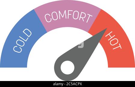 Termometro a misuratore radiale con etichette Cold, Comfort e Hot. Indicatore di temperatura. Illustrazione vettoriale. Illustrazione Vettoriale
