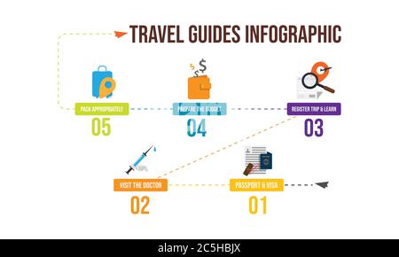 Infografica delle guide di viaggio con i passaggi e il modello vettore degli elementi icona Illustrazione Vettoriale