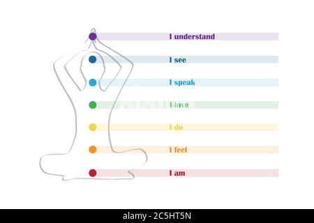 Meditare la silhouette della persona con chakra e descrizione vettore illustrazione EPS10 Illustrazione Vettoriale