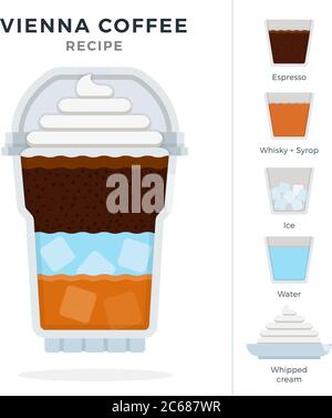 Ricetta del caffè di ghiaccio di Vienna in tazza di plastica monouso con coperchio a cupola isolato in piano Illustrazione Vettoriale