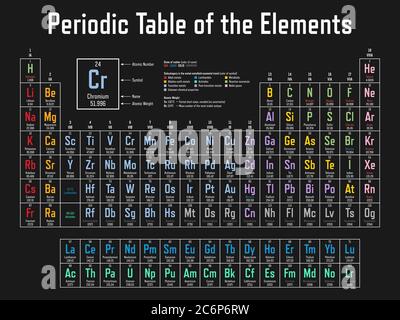 Tavola periodica colorata degli elementi - Mostra il numero atomico, il simbolo, il nome, il peso atomico, lo stato della materia e la categoria dell'elemento Illustrazione Vettoriale