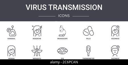 set di icone della linea di concetto di trasmissione del virus. contiene icone utilizzabili per il web, logo, ui/ux come mal di testa, pillole, donna, occhio, termometro, vertigini, diz Illustrazione Vettoriale