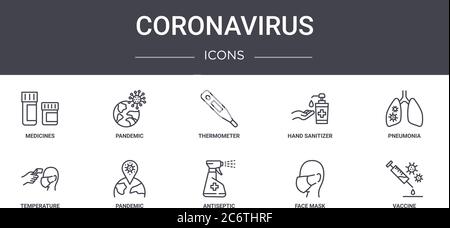 set di icone della linea concettuale di coronavirus. contiene icone utilizzabili per il web, il logo, l'interfaccia utente/utente, quali pandemia, igienizzatore per le mani, temperatura, antisettico, maschera facciale, v Illustrazione Vettoriale