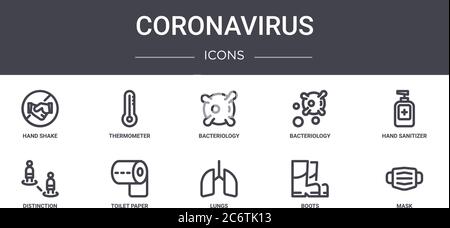 set di icone della linea concettuale di coronavirus. contiene icone utilizzabili per web, logo, ui/ux come termometro, batteriologia, distinzione, polmoni, stivali, maschera, han Illustrazione Vettoriale