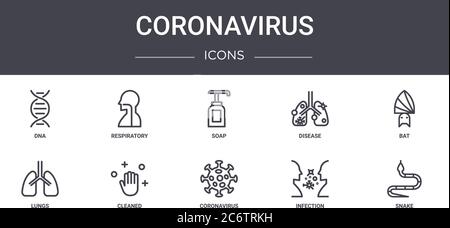 set di icone della linea concettuale di coronavirus. contiene icone utilizzabili per il web, logo, ui/ux quali respirazione, malattia, polmoni, coronavirus, infezione, serpente, pipistrello Illustrazione Vettoriale