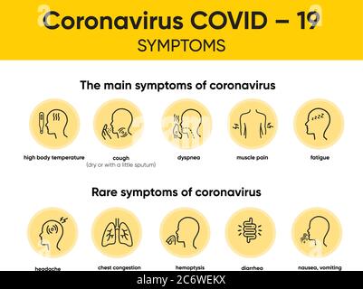 Sintomi del vettore di Coronavirus. Segnale di Coronavirus. Tosse, febbre, starnuti, mal di testa, difficoltà respiratorie, dolore muscolare, COVID-19 Illustrazione Vettoriale