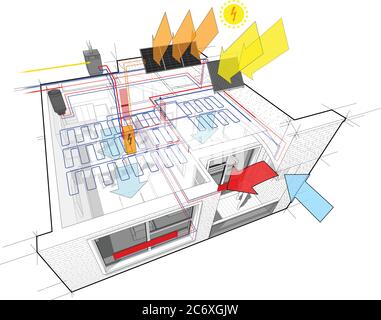 Schema di appartamenti con riscaldamento a radiatore e caldaia a gas, pannelli fotovoltaici e solari e raffreddamento a soffitto Illustrazione Vettoriale