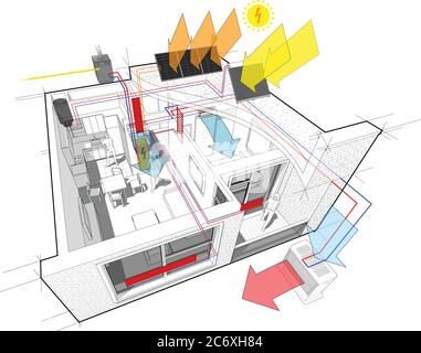 Schema di appartamenti con riscaldamento a radiatore e caldaia a gas, pannelli fotovoltaici e solari e aria condizionata Illustrazione Vettoriale