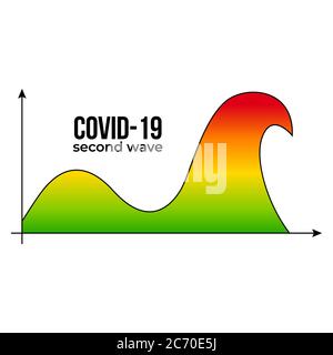 Coronavirus seconda onda (2019-ncov) - diagramma infografico. Coronavirus in Cina. Novel coronavirus (2019-nCoV). Concetto di quarantena del coronavirus. Illustrazione Vettoriale