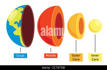 La struttura del pianeta Terra Illustrazione Vettoriale
