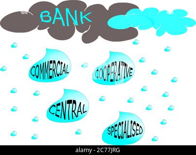 Tipo di banca chiamata commerciale, centrale, cooperativa, specializzata su gocce d'acqua con diagramma di nube piovosa Illustrazione Vettoriale