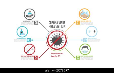 Progettazione vettorialica di modello di prevenzione del coronavirus. Immagine vettoriale della prevenzione del virus Corona 2019-ncov covid-19 Illustrazione Vettoriale