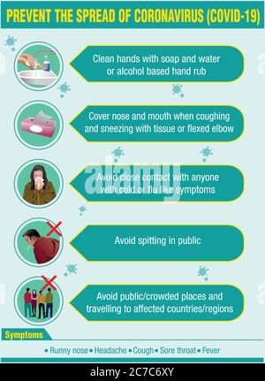Coronavirus COVID-19 infografica sulla prevenzione metodi infografiche. Illustrazione Vettoriale
