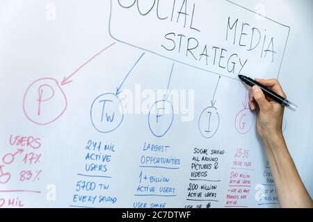concetto di marketing per i social media e gli influencer: piano strategico per il disegno a mano sulla lavagna Foto Stock