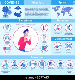 Stop pandemico coronavirus, covid 19 infografica flat vettore illustrazione. Breve testo principale informazioni che cosa è, segni con mappa di diffusione, sintomi, metodo di rilevamento, controllo dei virus, modi per prevenire Illustrazione Vettoriale