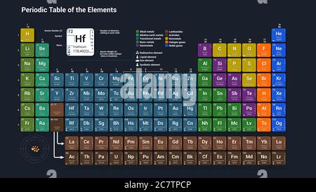 Tavola periodica degli elementi - illustrazione 3d Foto Stock