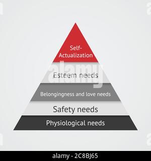 Infografica - vettore maslow piramide. Psicologia Illustrazione Vettoriale