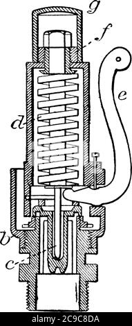 Una valvola a pressione o valvola di sfiato è un tipo di valvola di sicurezza utilizzata per controllare o limitare la pressione in un sistema o in una pressione di sfiato, disegno di linea vintage o e. Illustrazione Vettoriale