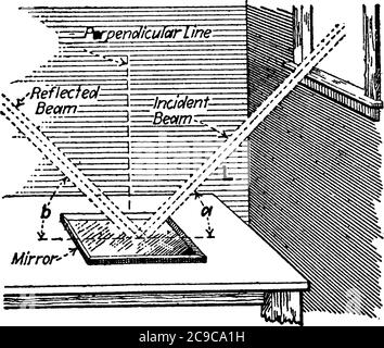 Una configurazione sperimentale con uno specchio, per mostrare che l'angolo di incidenza è uguale all'angolo di riflessione, con le parti etichettate, disegno di linea vintage o. Illustrazione Vettoriale