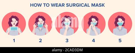 Come indossare una maschera corretta. Donne che presentano il metodo corretto di indossare una maschera, per ridurre la diffusione di germi, virus e batteri. Illustrazione Vettoriale