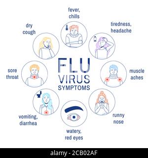 Sintomi del virus dell'influenza. Icone con linee sottili impostate su bianco. Illustrazione Vettoriale