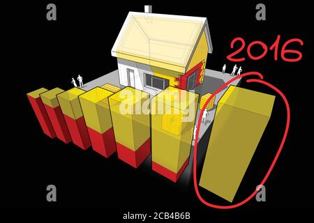 illustrazione in 3d dello schema di una casa indipendente con ulteriori isolamento di parete e tetto e nota disegnata a mano 2016 sopra ultima barra del diagramma Illustrazione Vettoriale